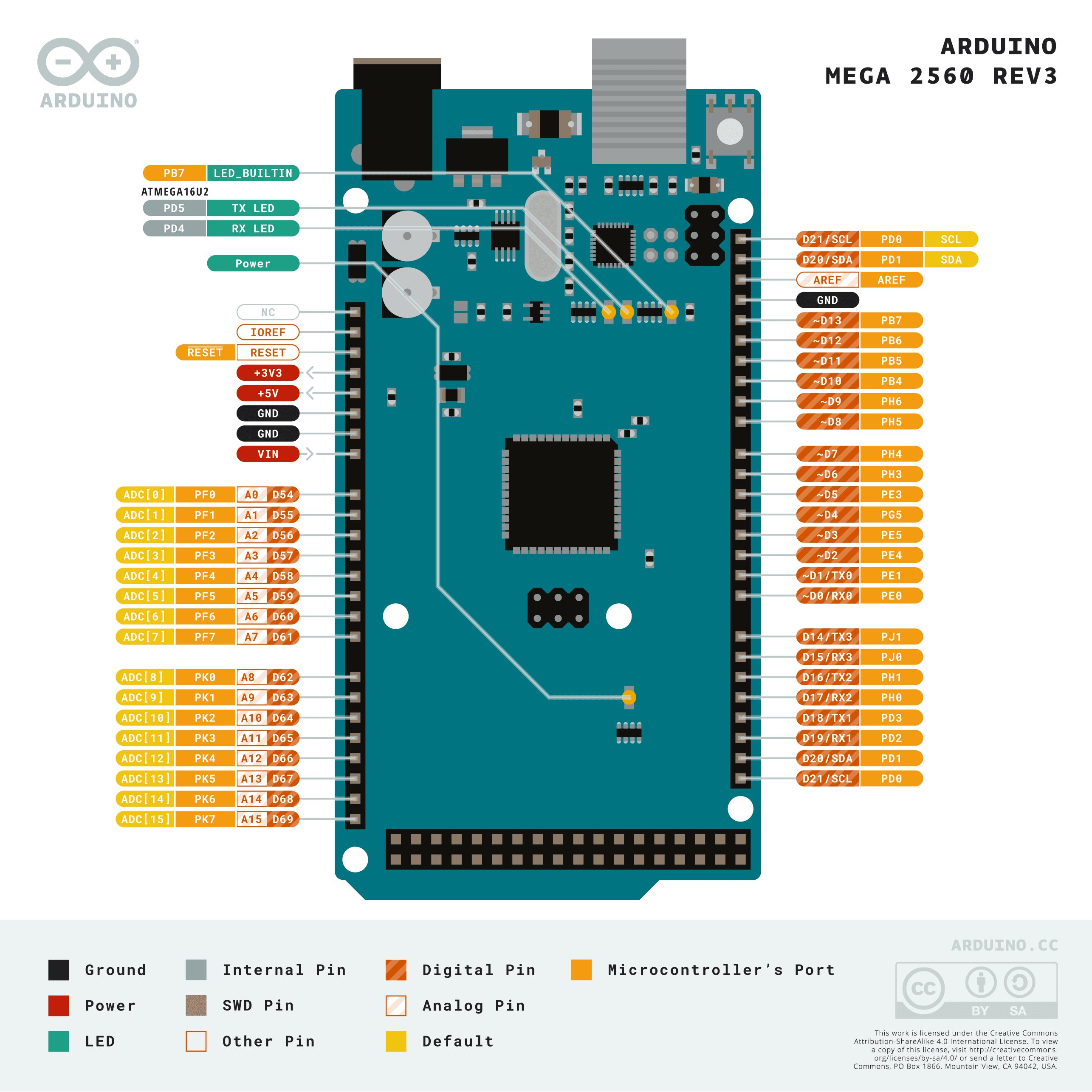 Arduino MEGA 2560